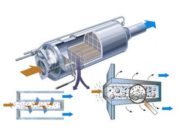 A Comprehensive Guide to Diesel Particulate Filters (DPF) Types Failure Analysis and Diagnostic Trouble Codes (DTCs)
