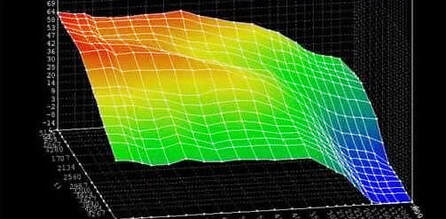 Auto ECU Repair Course – Practical ECU Training to Start Your Automotive Electronics Business