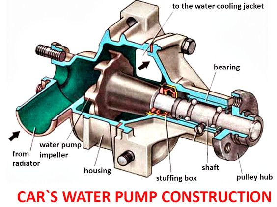 Car Water Pumps Functions and Symptoms of a Bad Water Pump