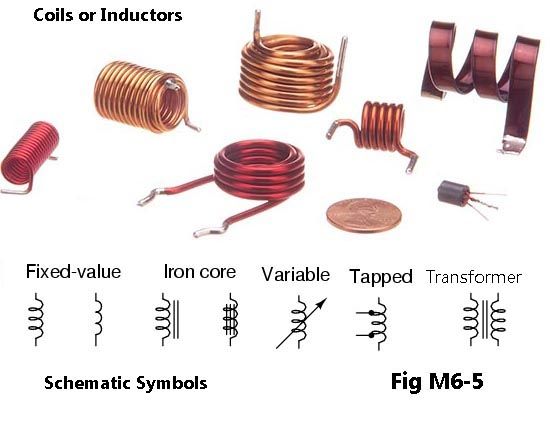 Master ECU Repair: Unlocking the Secrets of Coils and Inductors