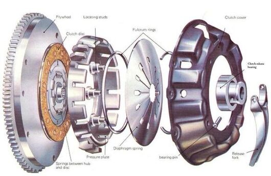 Diagnosing Symptoms of a Worn or Bad Clutch A Comprehensive Guide to Electronic Repair