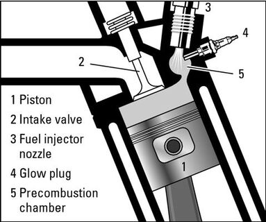 Diesel Engine Glow Plugs Types and Their Importance in Vehicle Performance