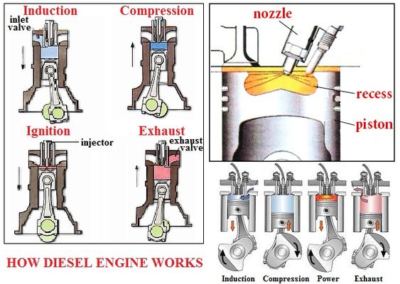 Diesel engines are a true marvel of engineering