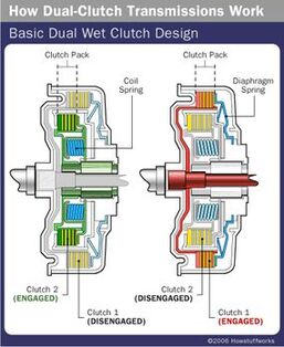 Unraveling the Mysteries of Dual Clutch Transmissions Understanding Failures and Ensuring Reliability