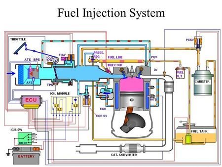 The fuel injection section of the ECU