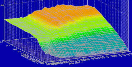 Mastering ECU Limiters in WinOLS: Boost Your Vehicle's Performance Safely