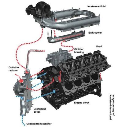 Understand Auto EGR System