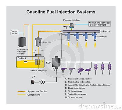 BOSCH ECU fuel injector driver ICs how they work and how to test them
