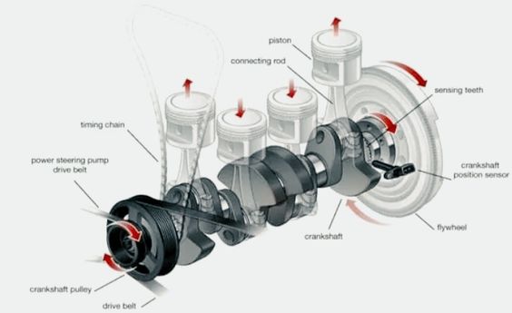 Engine Speed Sensor A Comprehensive Guide | electronicrepairegypt.com