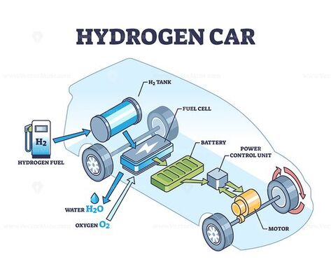 Exploring the Advancements and Benefits of Hydrogen Cars | Your Auto-Tuning Blog