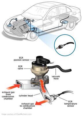 Faulty EGR Temperature Sensor Symptoms A Comprehensive Guide