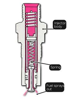 Fuel Injectors An In-Depth Look at Operation Types Failures and DTCs