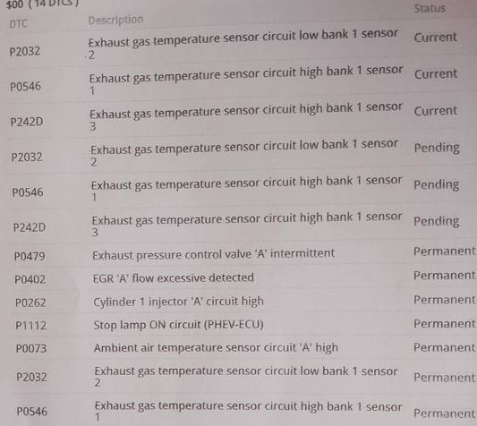 Mitsubishi Canter 3.0D ECU EDC17CP52: Adblue OFF, DPF OFF, EGR OFF, and DTC Fixes