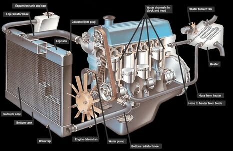 A Complete Guide for Performance Enthusiasts about Turbo Petrol Engines Parts