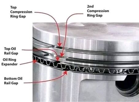 Troubleshooting Car Woes: Your Friendly Guide to Spotting Bad Piston Ring Symptoms