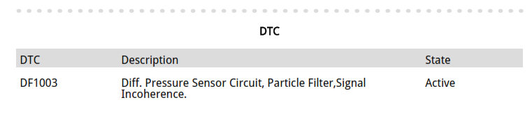Renault Duster ECU Siemens SID310 - SCR OFF, DPF OFF, EGR OFF, and DTC DF1003 Fix: ECU File Services for Auto Workshops