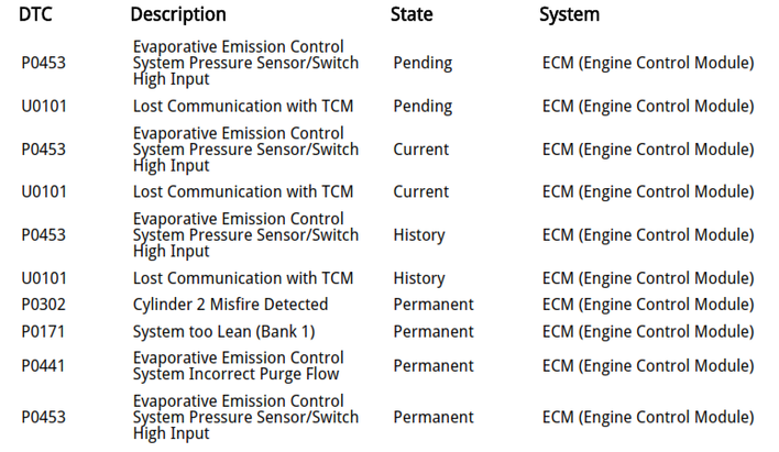 Solve Toyota Highlander DTCs (P0453, P0302, P0171, P0441) with DENSO 89663-0E152 ECU Solutions