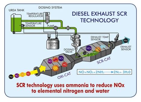 Auto ECU DPF Off Service AdBlue Off Service and ECU Tuning: What You Need to Know