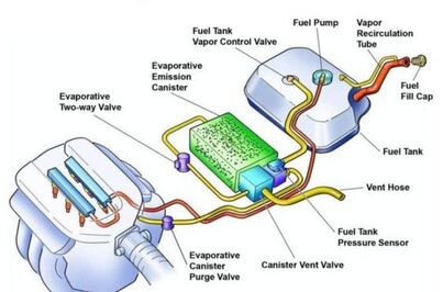The EVAP Evaporative Emission Control system