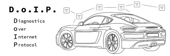The Role of Ethernet DoIP Protocol in Revolutionizing Automotive Diagnostics