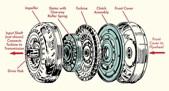 The Telltale Signs of a Bad Flywheel A Comprehensive Guide | Electronic Repair