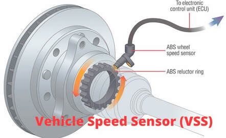 The Ultimate Guide to Vehicle Speed Sensors (VSS) in Modern Cars