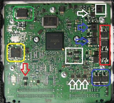 Unlock the Secrets of ECUs: Top ICs and How ECU Hardware Courses Can Advance Your Skills