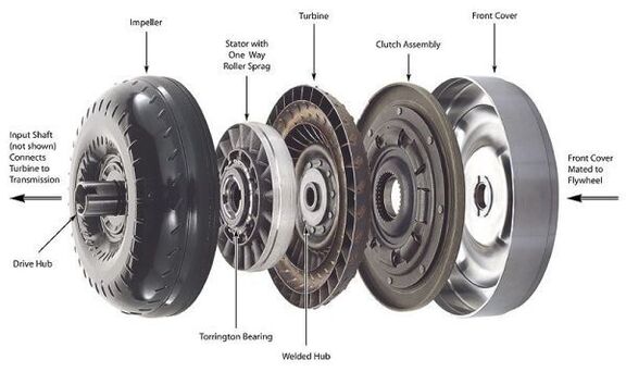 Understanding the Torque Converter: A Key to Smooth Automatic Transmission Performance