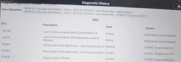Toyota Yaris 1.4 D-4D | EDC17CP37 DPF, EGR & Lambda OFF with DTC P2463 Fixed