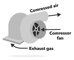 Turbocharged vs. Naturally Aspirated Engines A Comprehensive Comparison