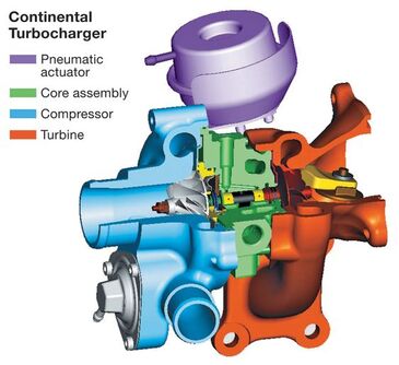 Turbocharging and Supercharging Unleashing the Power Within