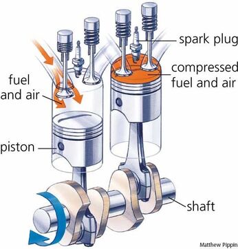 Understanding Engine Timing- Initial Timing - Static Timing and Different Types of Ignition Systems