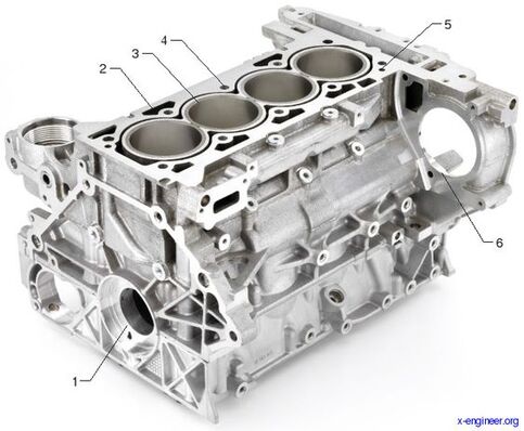 Understanding the Engine Block in Modern Vehicles