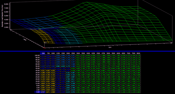 Understanding the Start of Injection in Engines: Impacts & Optimization | Automotive Expertise