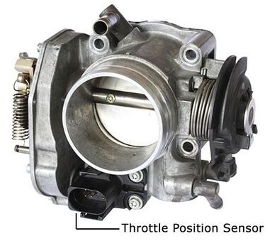 Understanding TPS Signs of a Faulty Throttle Position Sensor