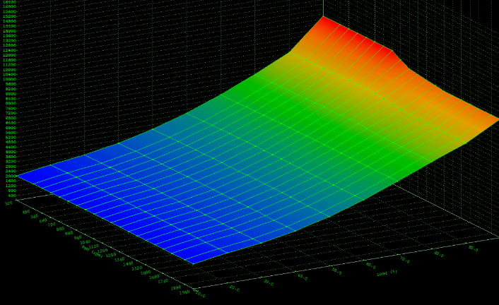 Unlock Peak Performance: Professional Chiptuning Solutions for Tuning Companies | ECU Design