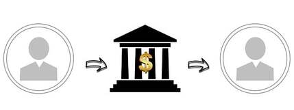 We Offer Local Bank Transfer Payments