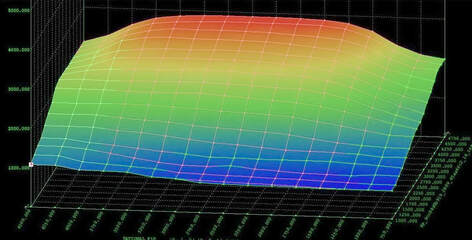 Unlocking the Potential of Your Engine: A Deep Dive into WinOLS Damos and Supermaps